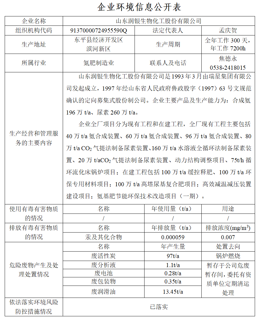 山东润银生物化工股份有限公司清洁生产审核信息公示