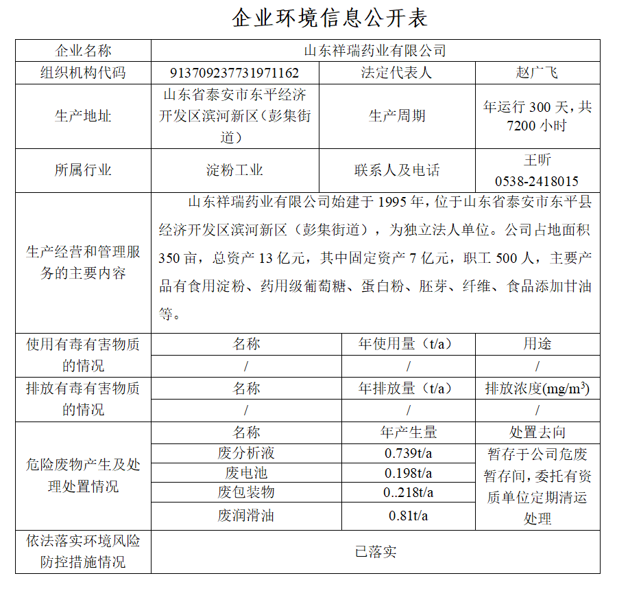 山东祥瑞药业有限公司清洁生产审核信息公示