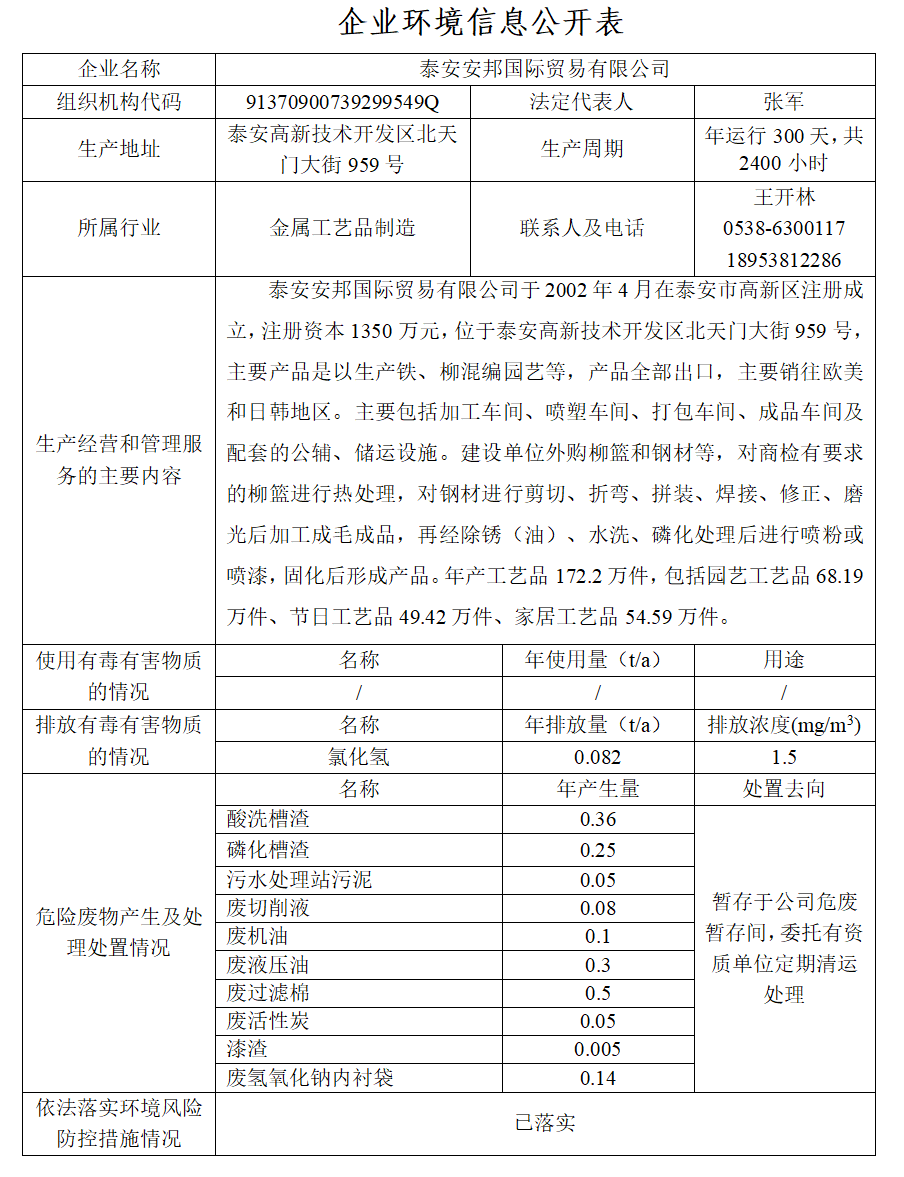 泰安安邦国际贸易有限公司清洁生产审核信息公示