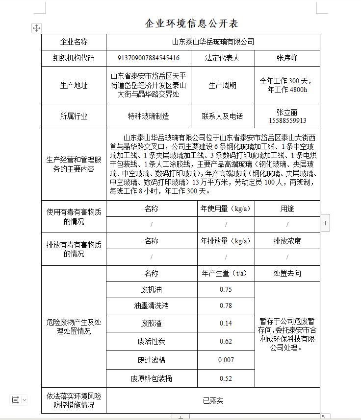 山东泰山华岳玻璃有限公司清洁生产审核信息公示